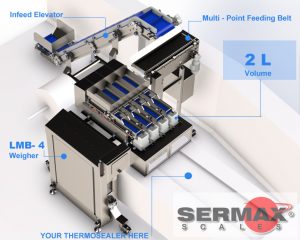Lee más sobre el artículo Nueva LMB modelo M = 2L